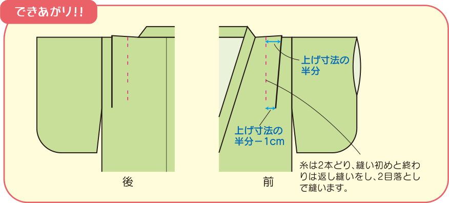 できあがり