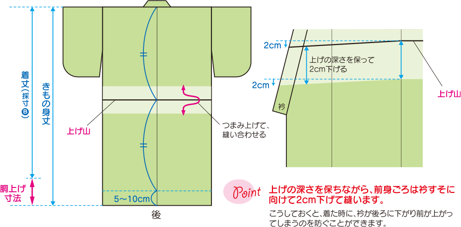 子供きもの寸法お直し｜着物レンタル 安心フルセット宅配レンタル「わらくあん」