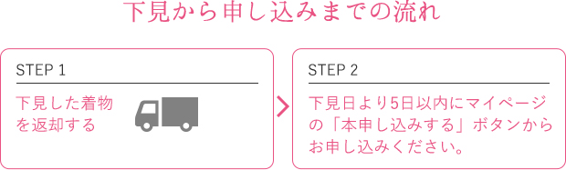 下見から申し込みまでの流れ