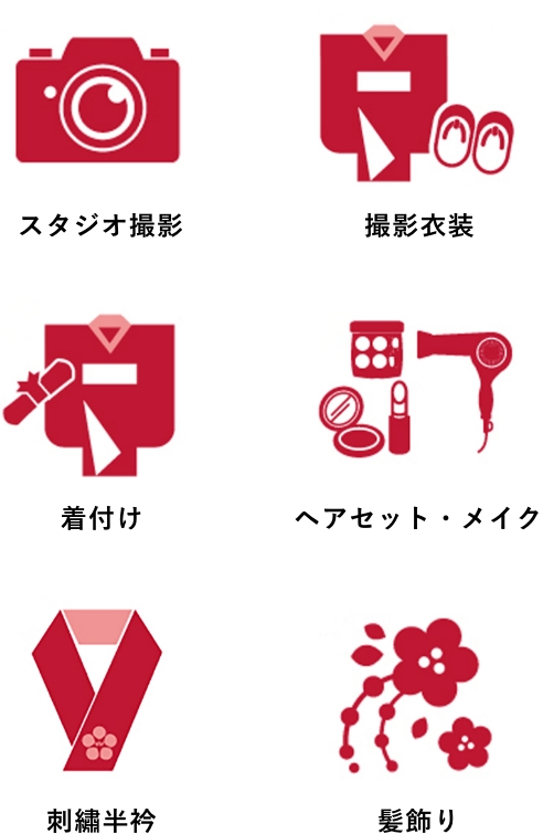 体験項目リスト